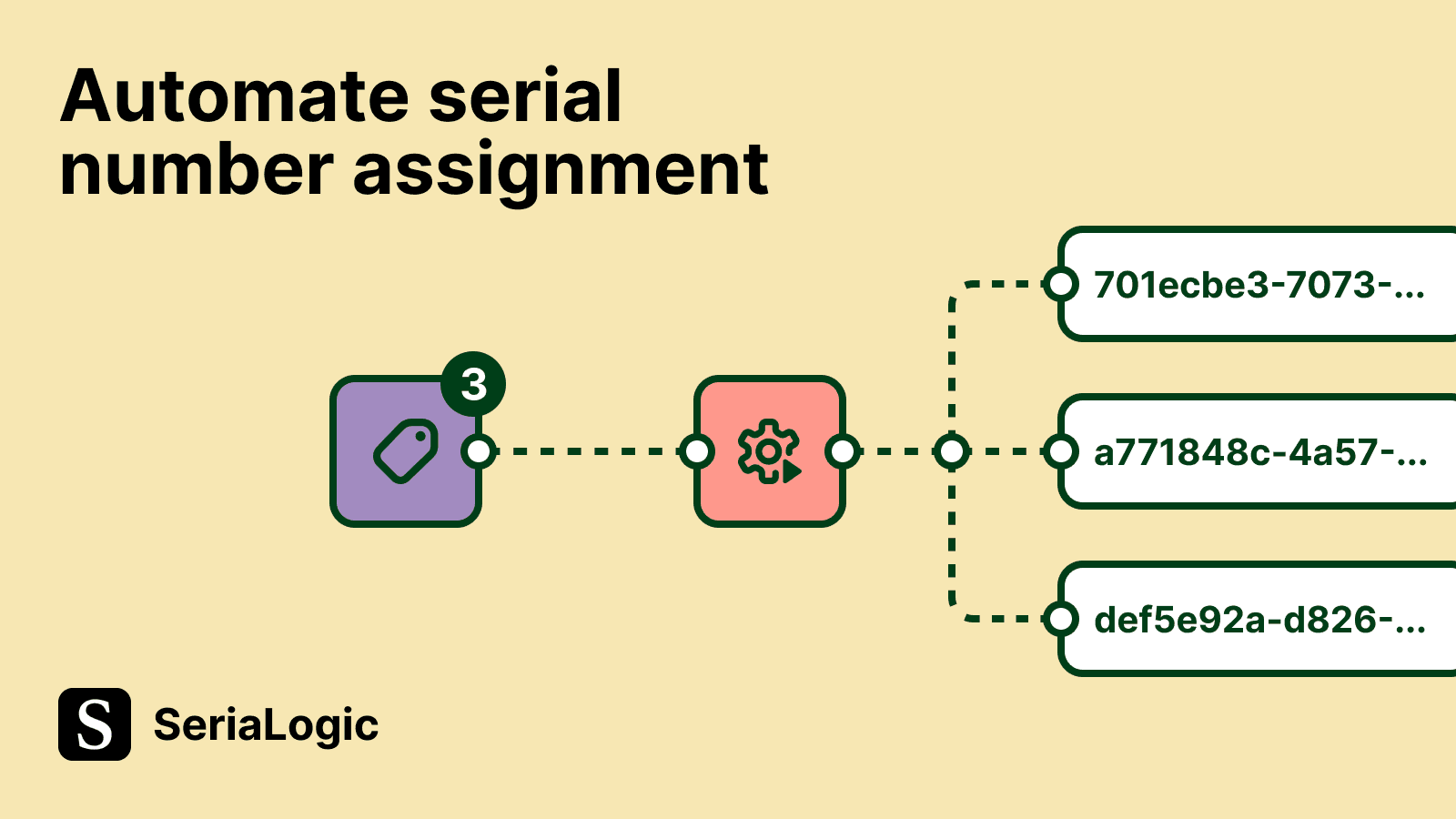 Automate serial numbers assignment