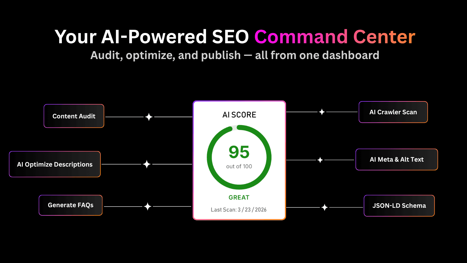 AI SEO showing product recommended by Gemini, Claude, ChatGPT