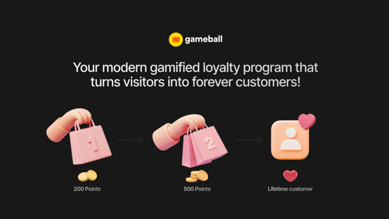 reward for signup orders reviews social sharing newsletter subsc