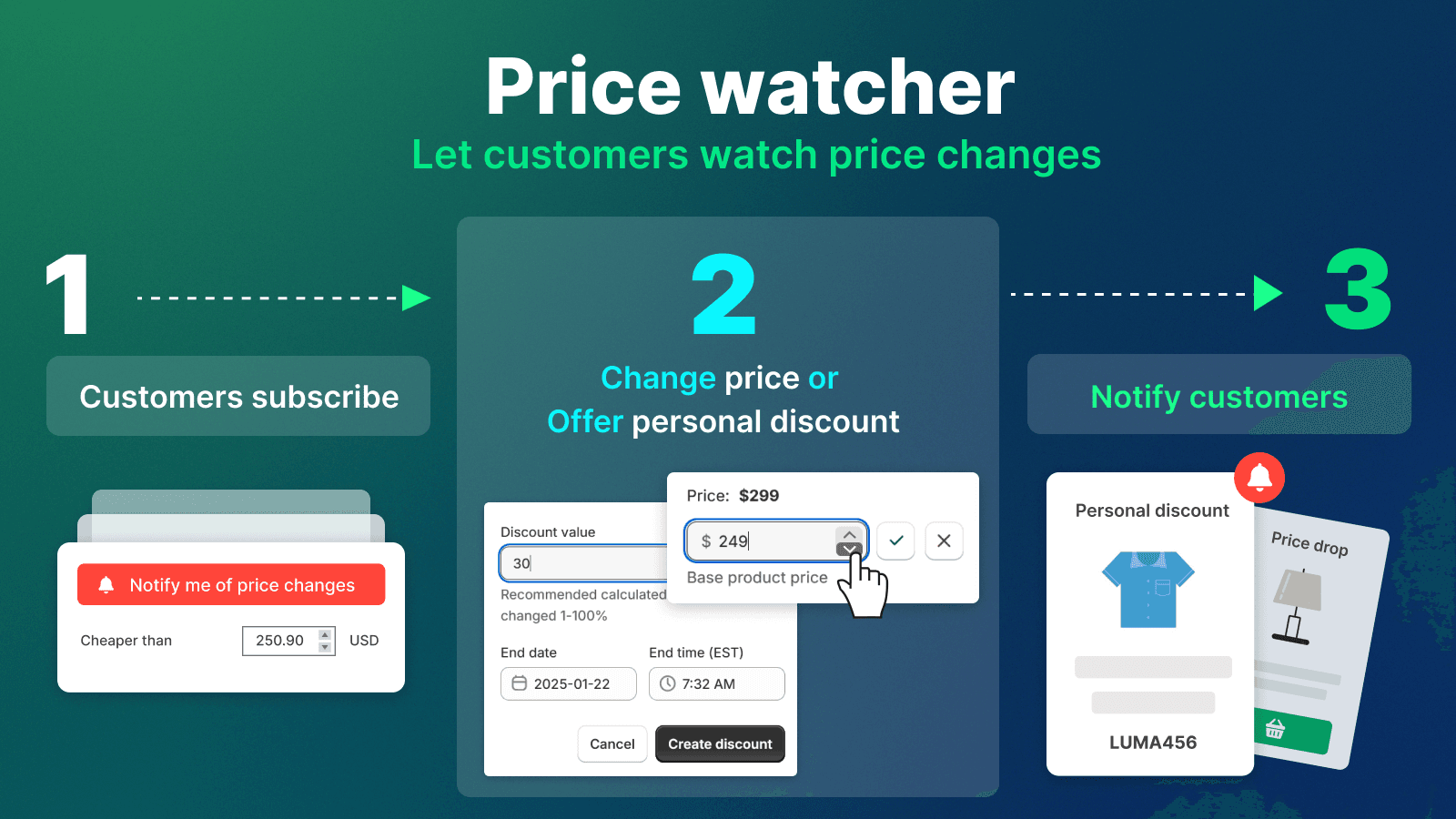 How Price Watcher works