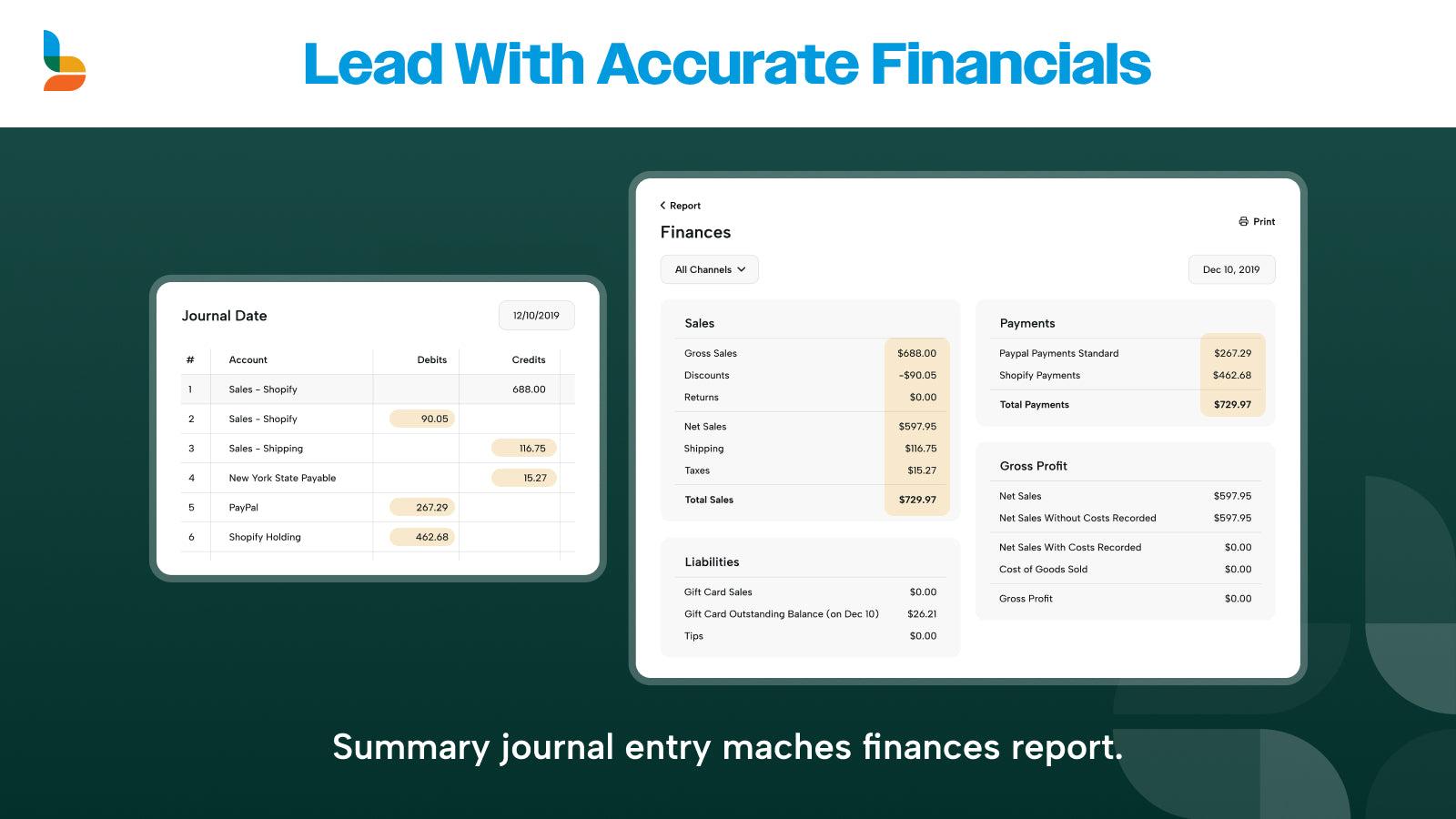 Bookkeep entries match Shopify Summary Financials to the penny.