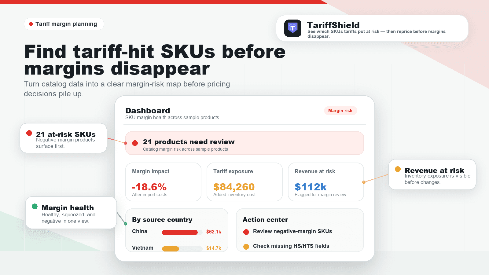 Dashboard showing tariff-hit SKUs and margin risk