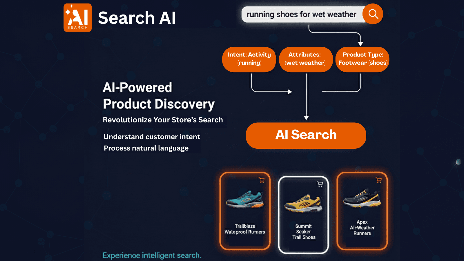 Banner image Search AI