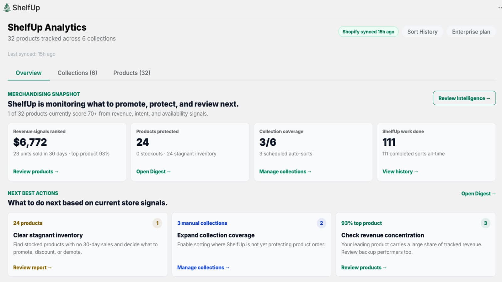 ShelfUp analytics overview with revenue signals and next actions