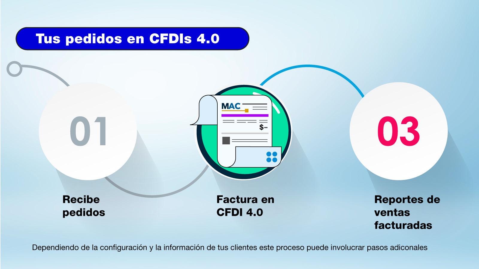 MAC Factura CFDIs preparada para la versión CFDIs 4.0 en México.