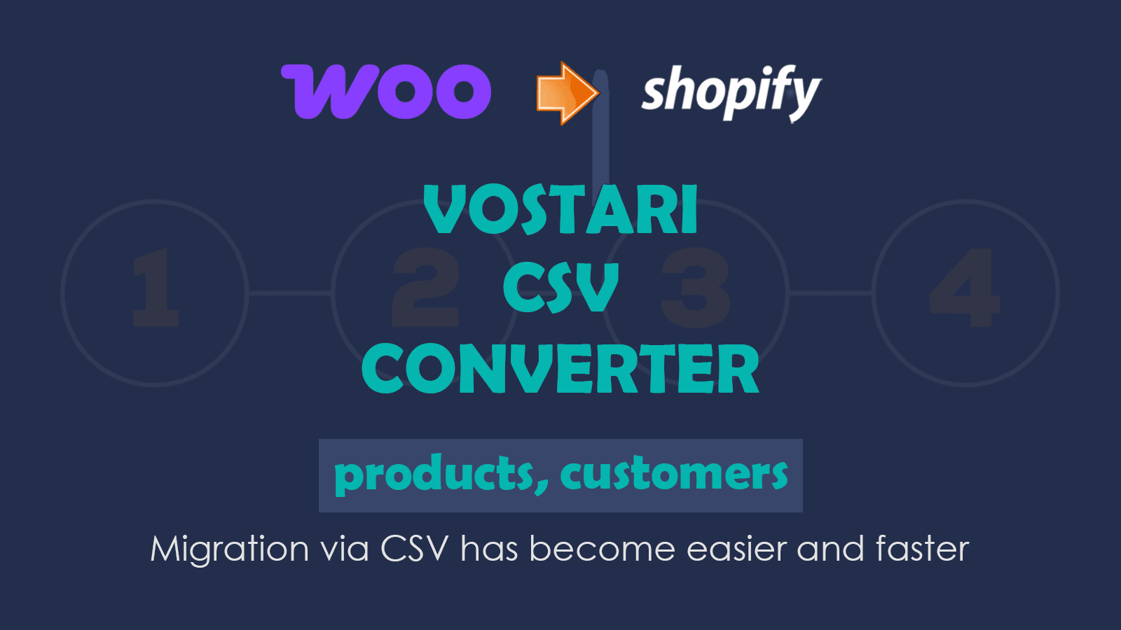 CSV Converter from WooCommerce to Shopify