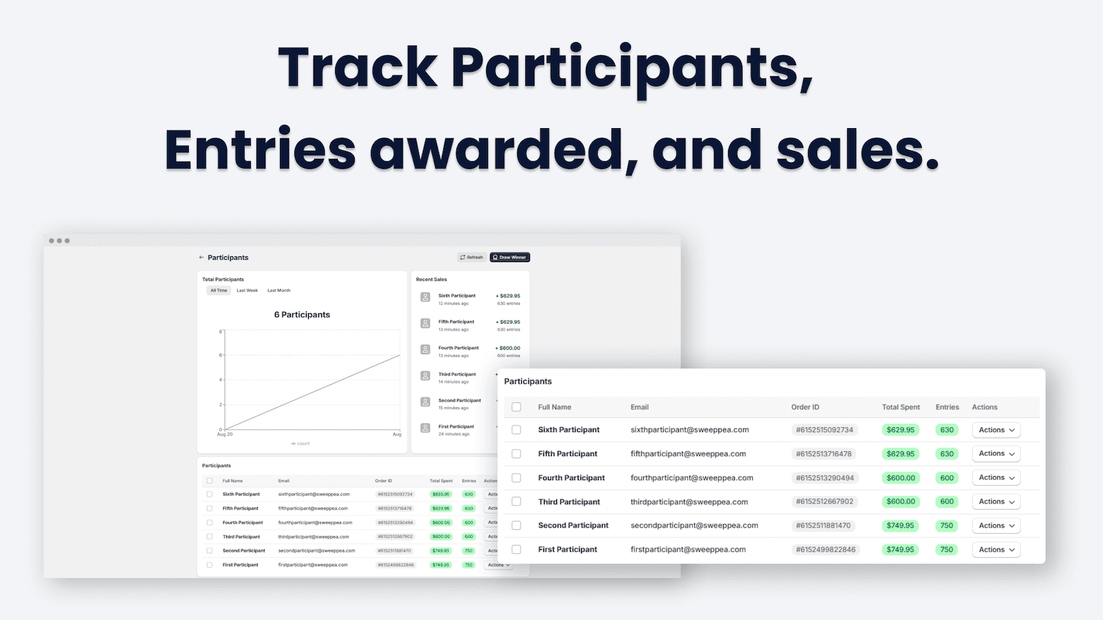 Sweepstakes app, platform, sweepstakes tool, creator