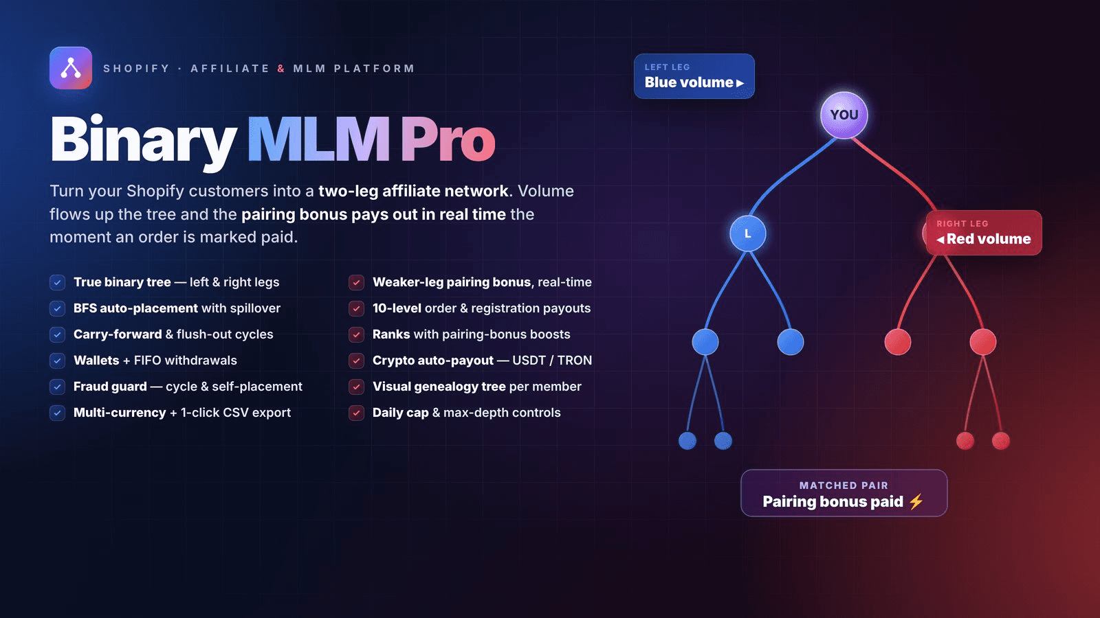 Binary affiliate network with real-time pairing bonus