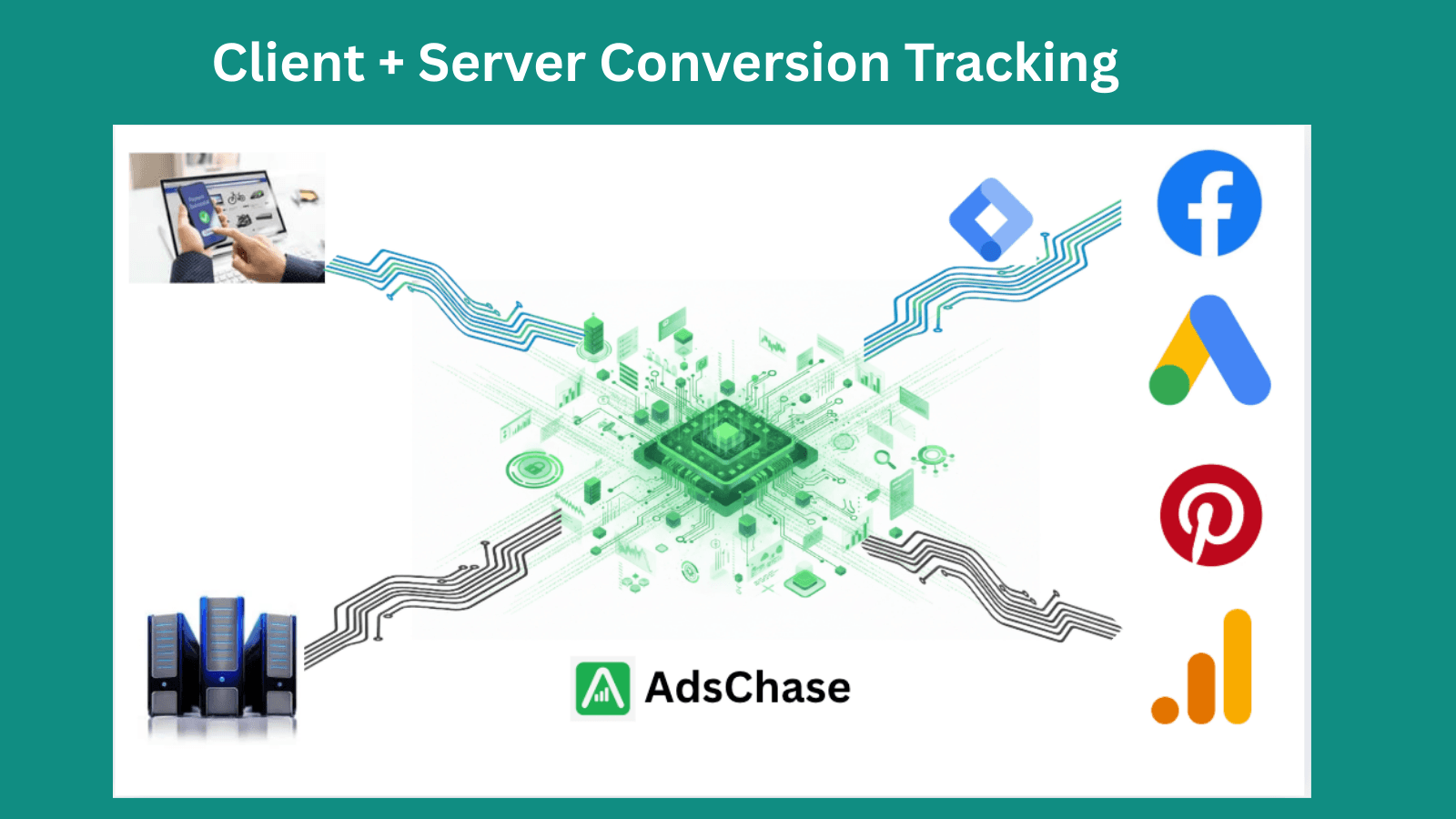 Client side, server side tracking for Meta, Google, Pinterest