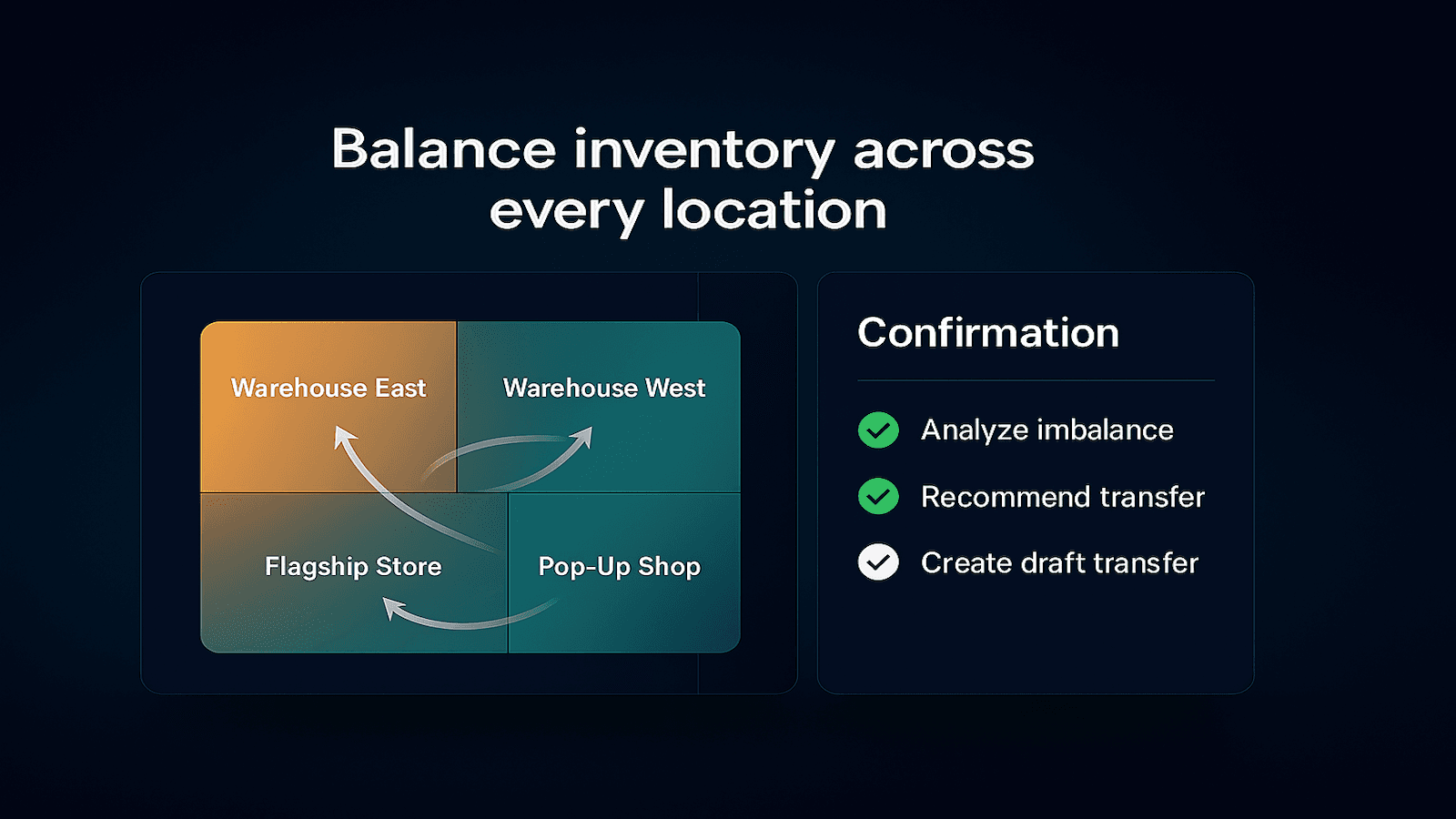 Heatmap and transfer checklist balancing store inventory