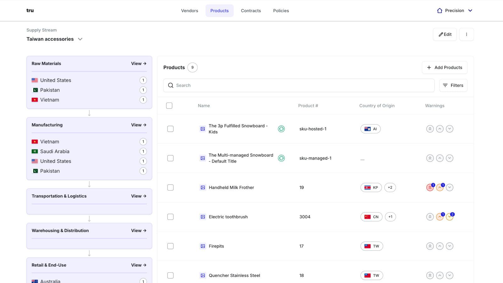 Understand supply chain at a glance & monitor for global risks