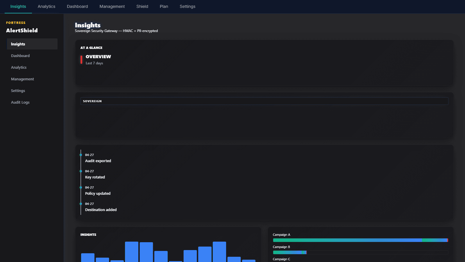AlertShield — AI-powered automation for your store