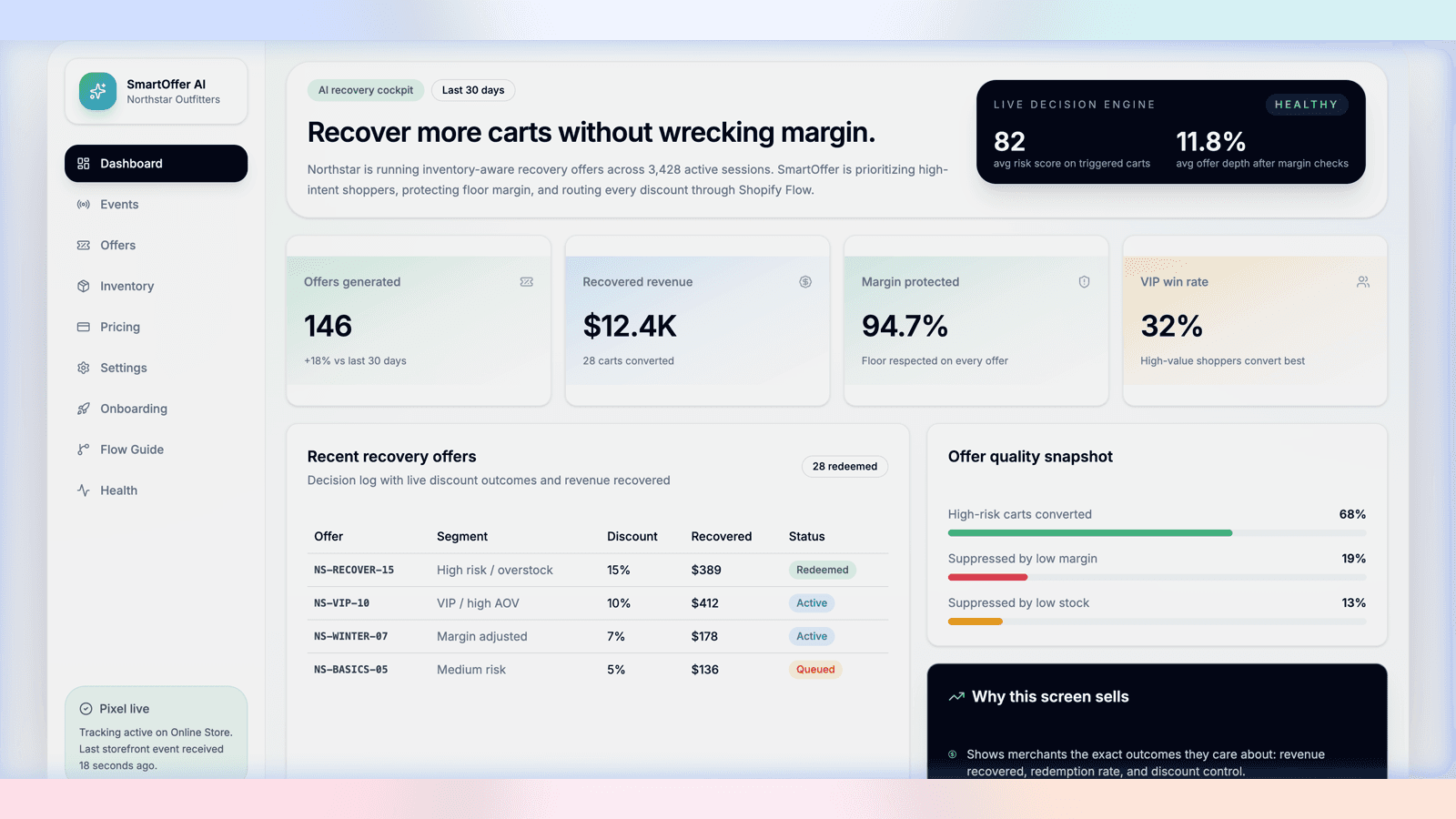 SmartOffer dashboard showing offer analytics and recent discount