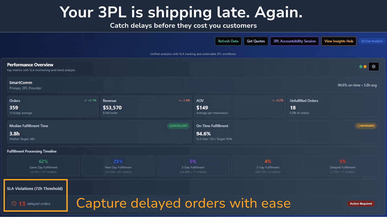 ForthMatch: 3PL Performance Monitoring & Fulfillment Alerts