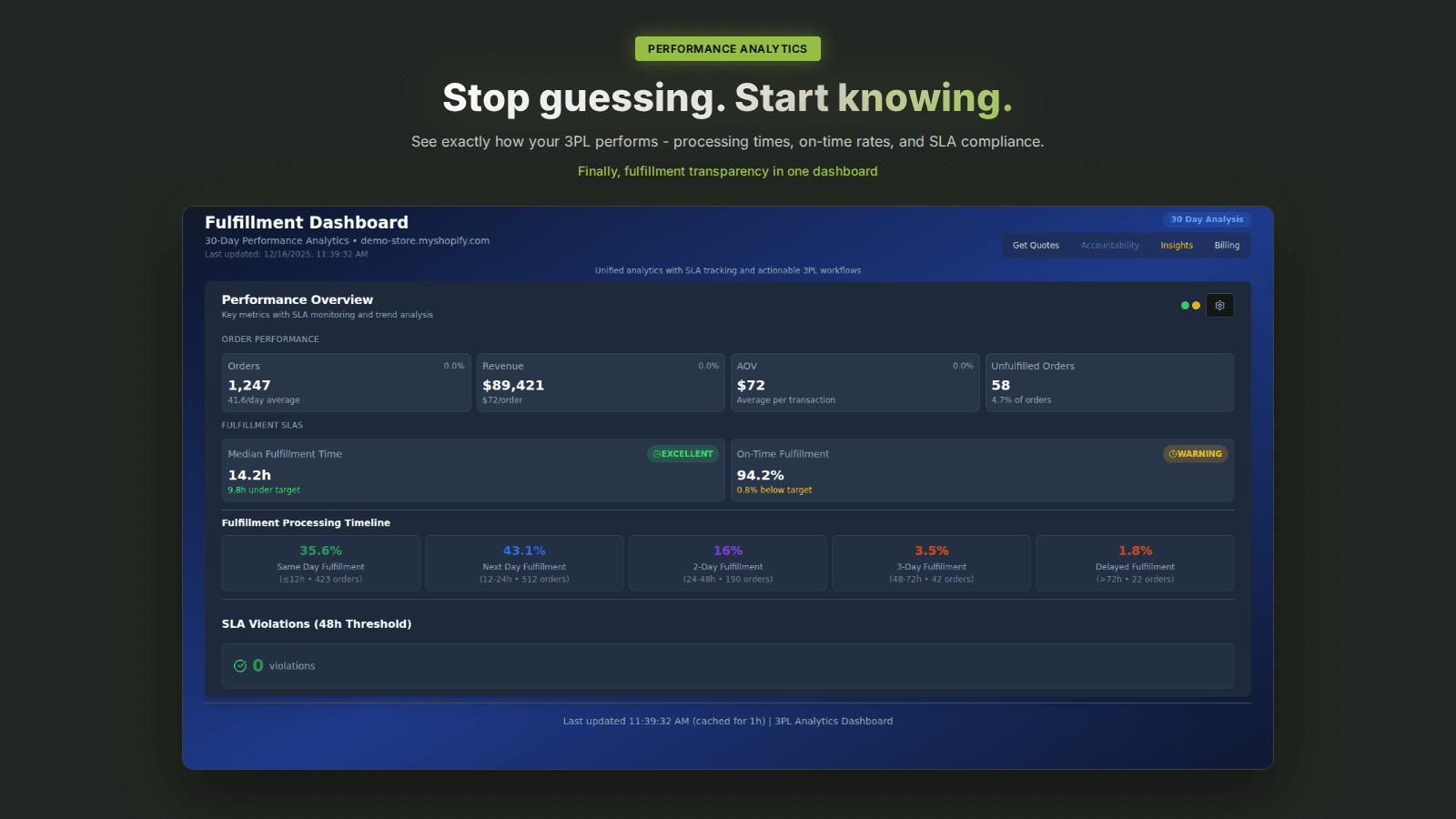 Forthmatch order analytics dashboard with fulfillment metrics