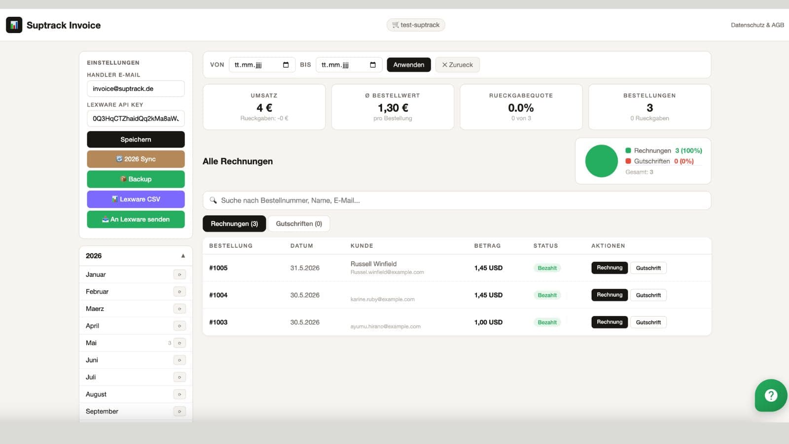 Dashboard Übersicht. Rechnungen/Gutschriften & Lexware