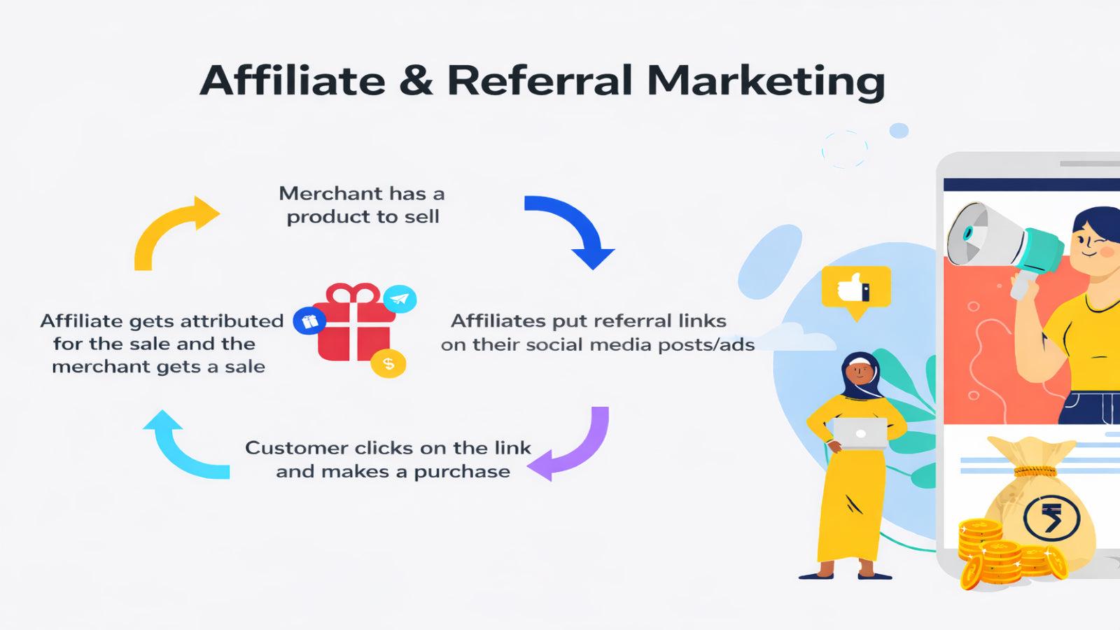 Affiliate Program