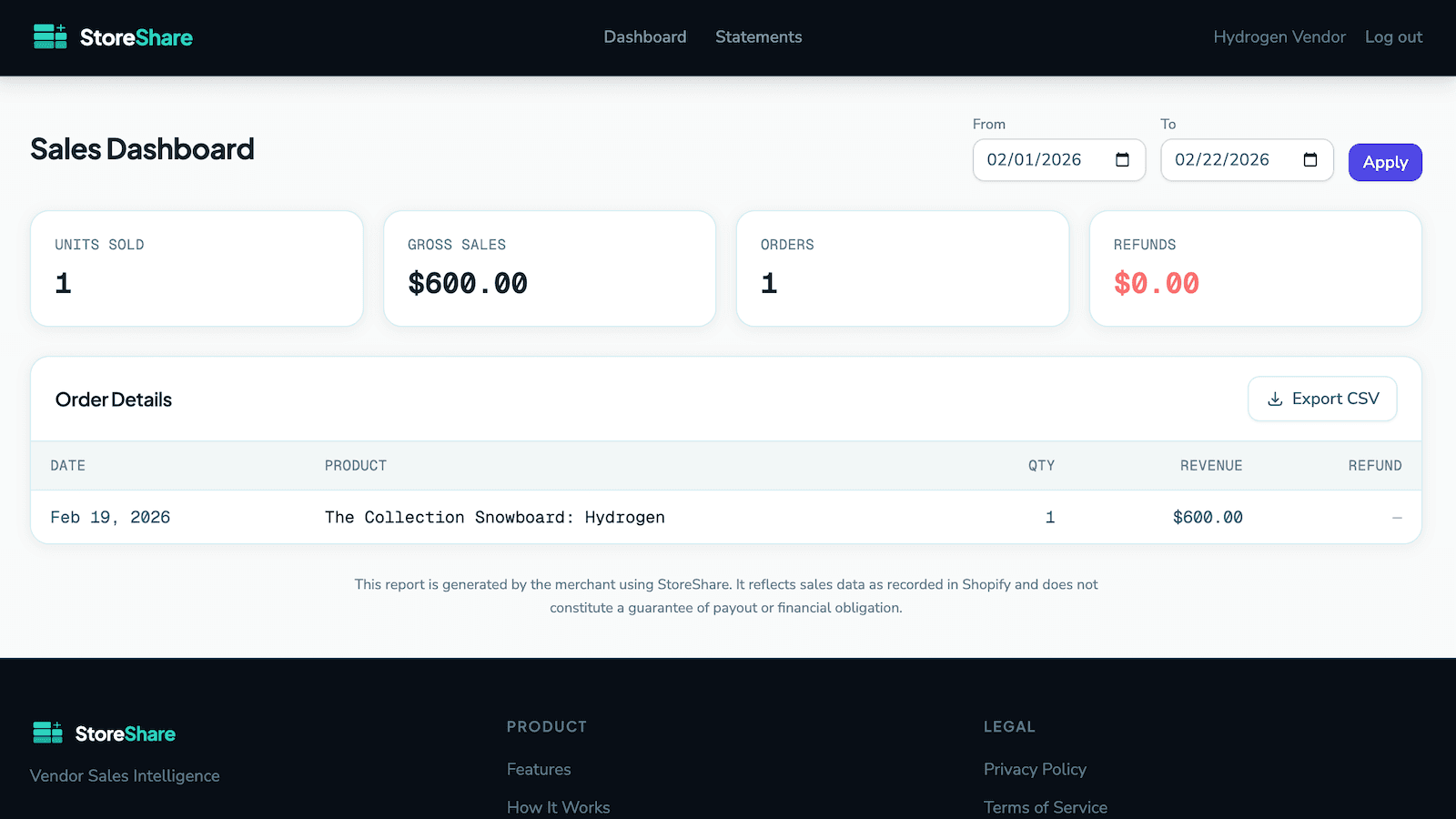 Vendor Sales Dashboard Example