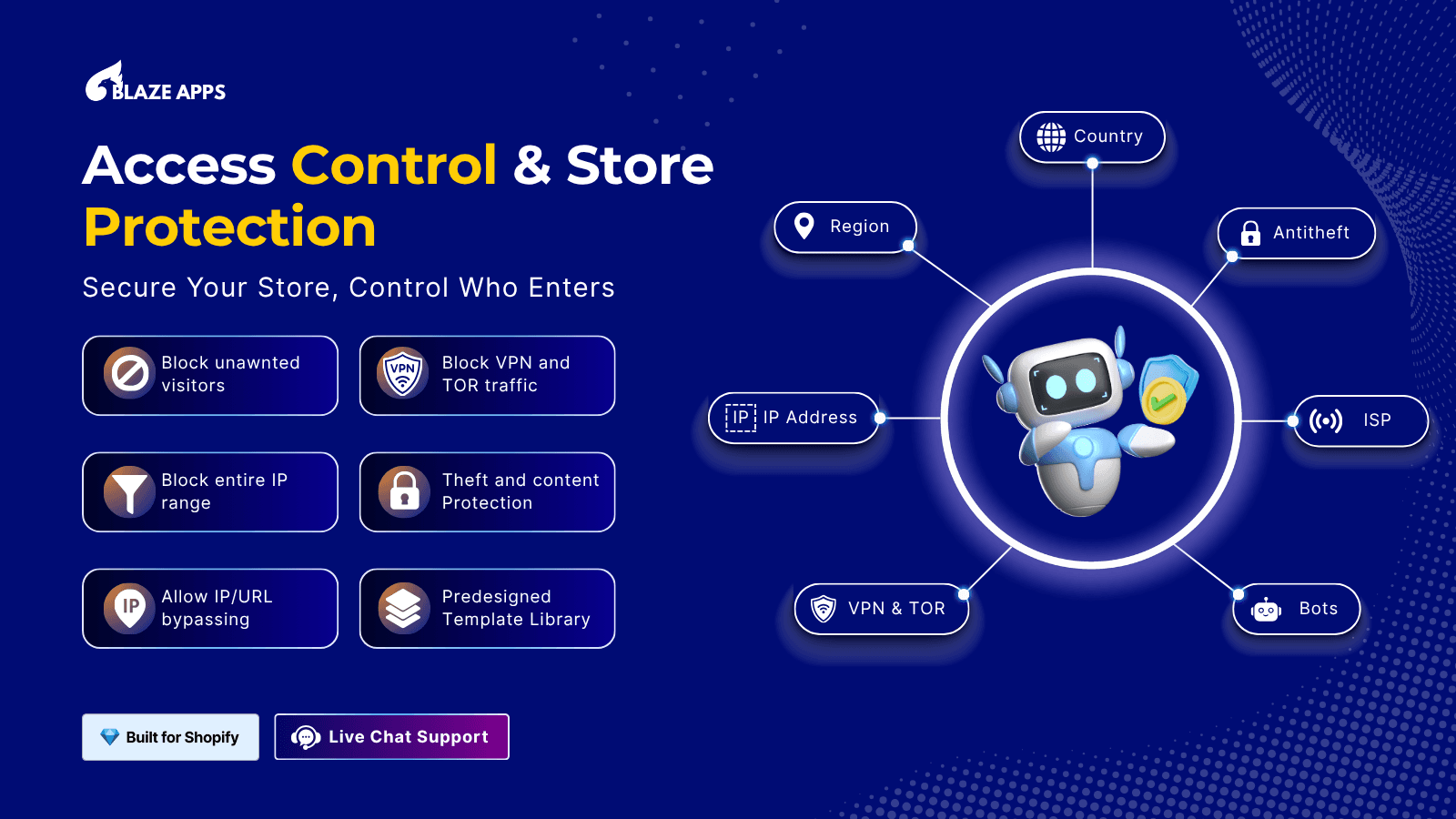 Block countries, VPN, IP whitelist IP