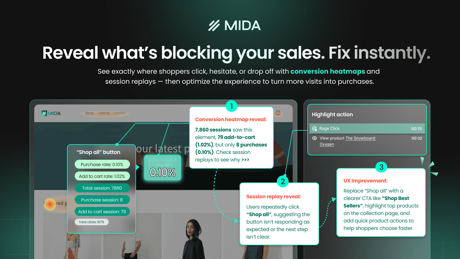 MIDA Heatmap, Records & Replay Checkout