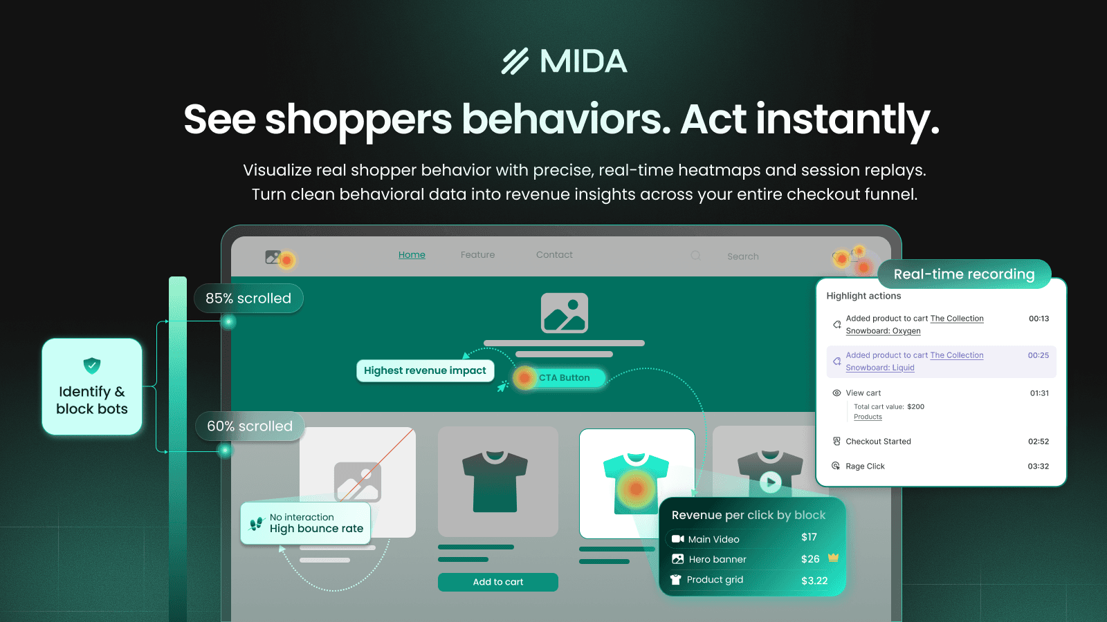 MIDA Heatmap, Records & Replay Checkout