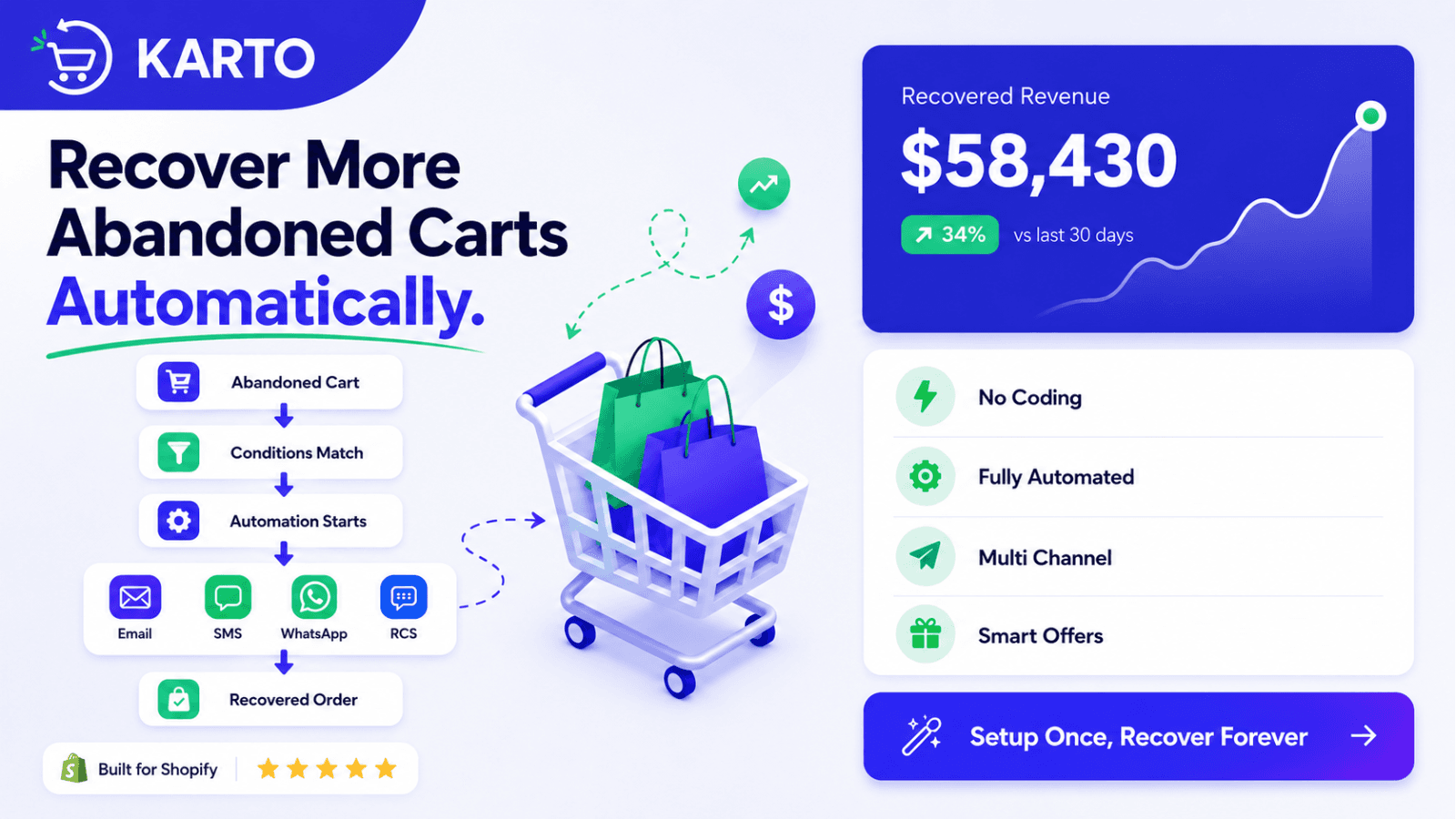 Cart Recovery