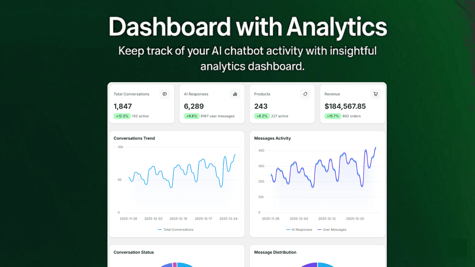 Dekan.ai Live chat, AI Chatbot, FAQs, customer support solution