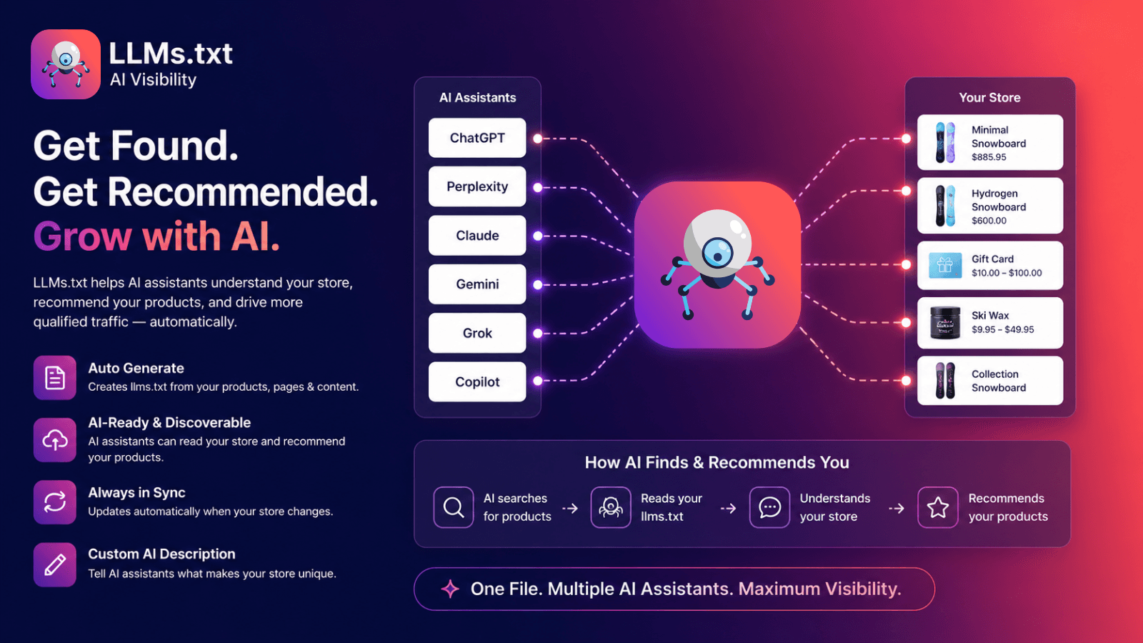 lLLMs.txt – AI Visibility