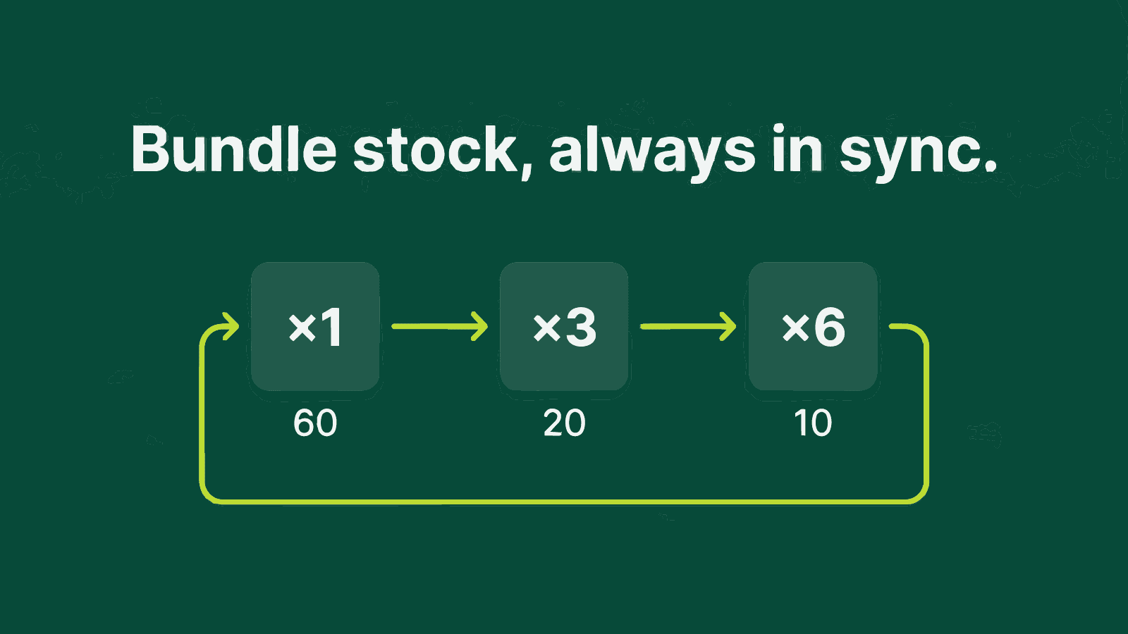Diagram showing automatic inventory synchronization