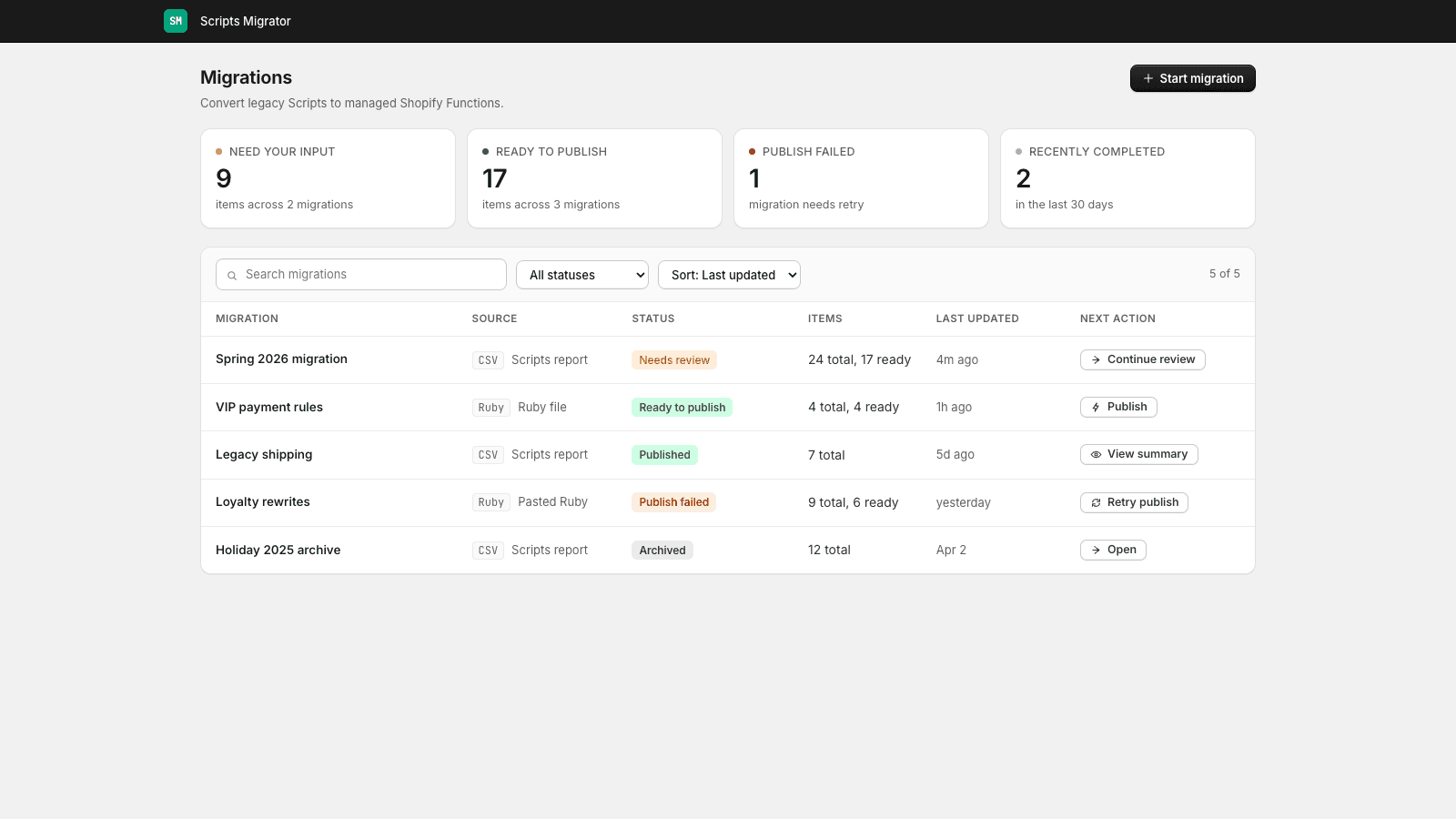 Shopify Scripts migration to Functions dashboard