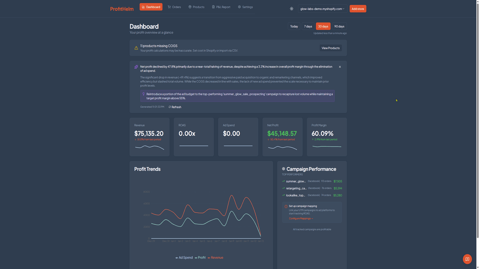 AI profit dashboard with margins, trends, and campaigns