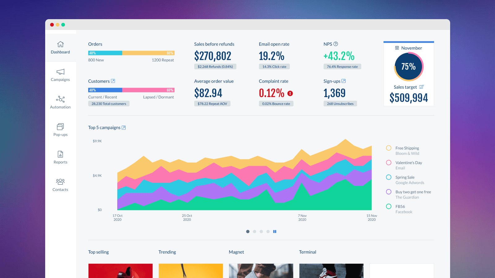 Machine Labs Dashboard