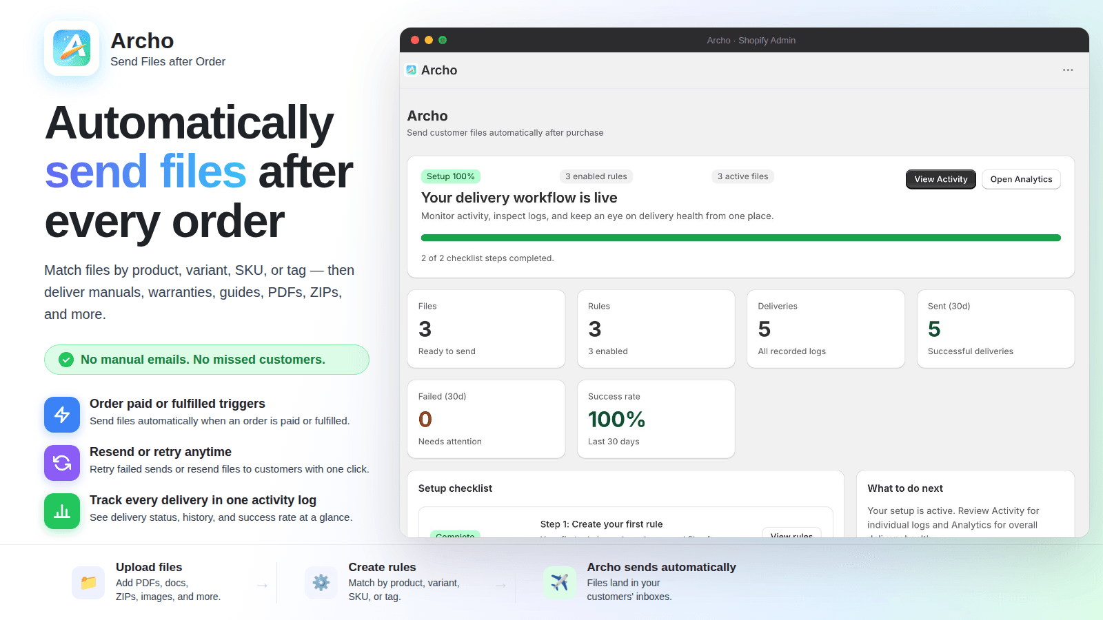 Automatically send files to customers after every Shopify order