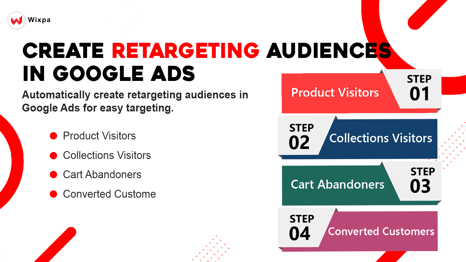 wixpa retargeting google ads tracking