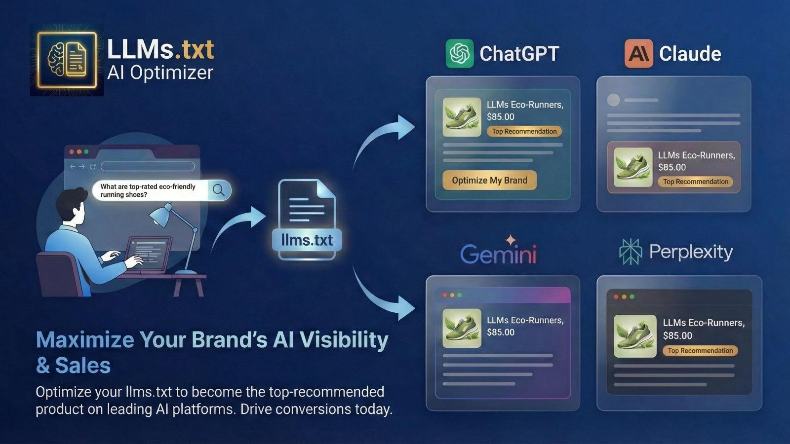 LLMs.txt optimizes for LLMs like ChatGPT, Claude, Gemini, etc.