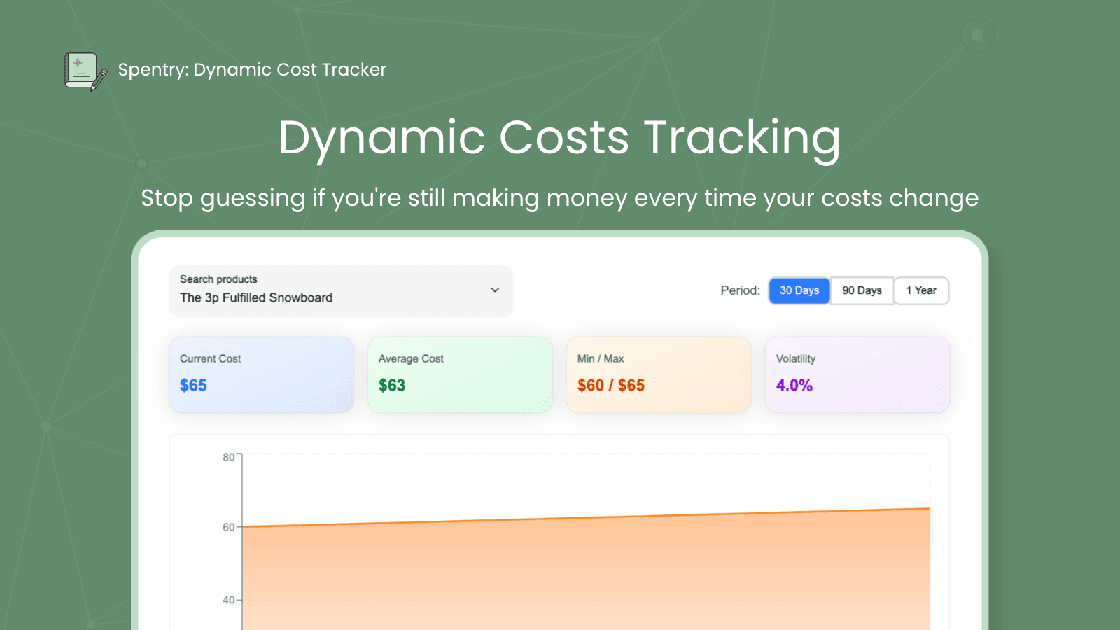 Track frequently changing costs with cost history chart