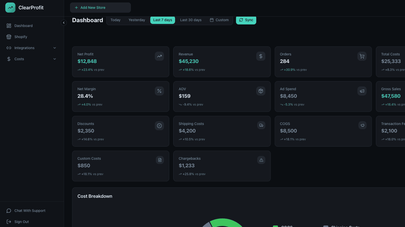 ClearProfit dashboard showing profit analytics and metrics