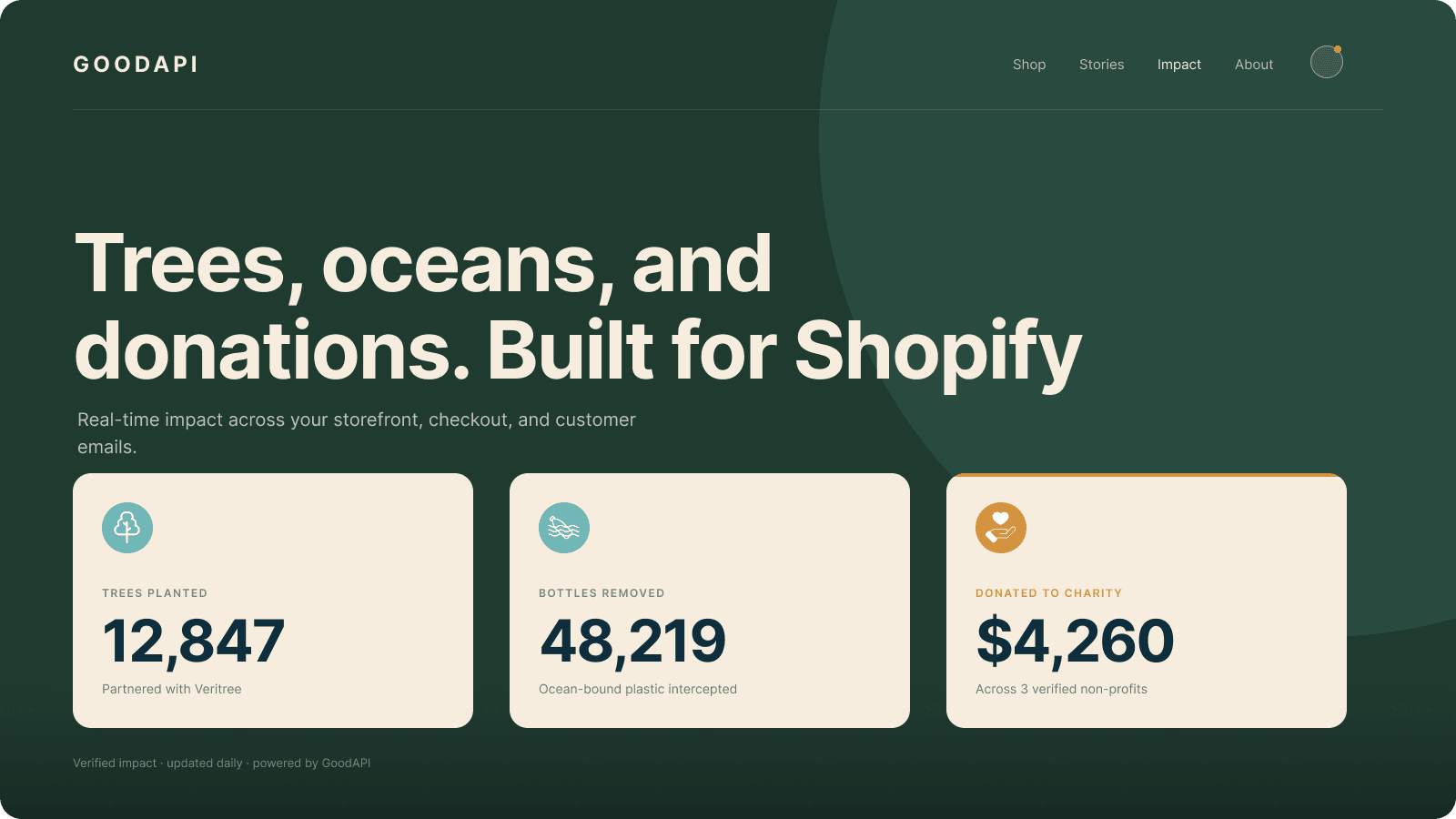 Trees, Plastics, Donations. Built for Shopify.