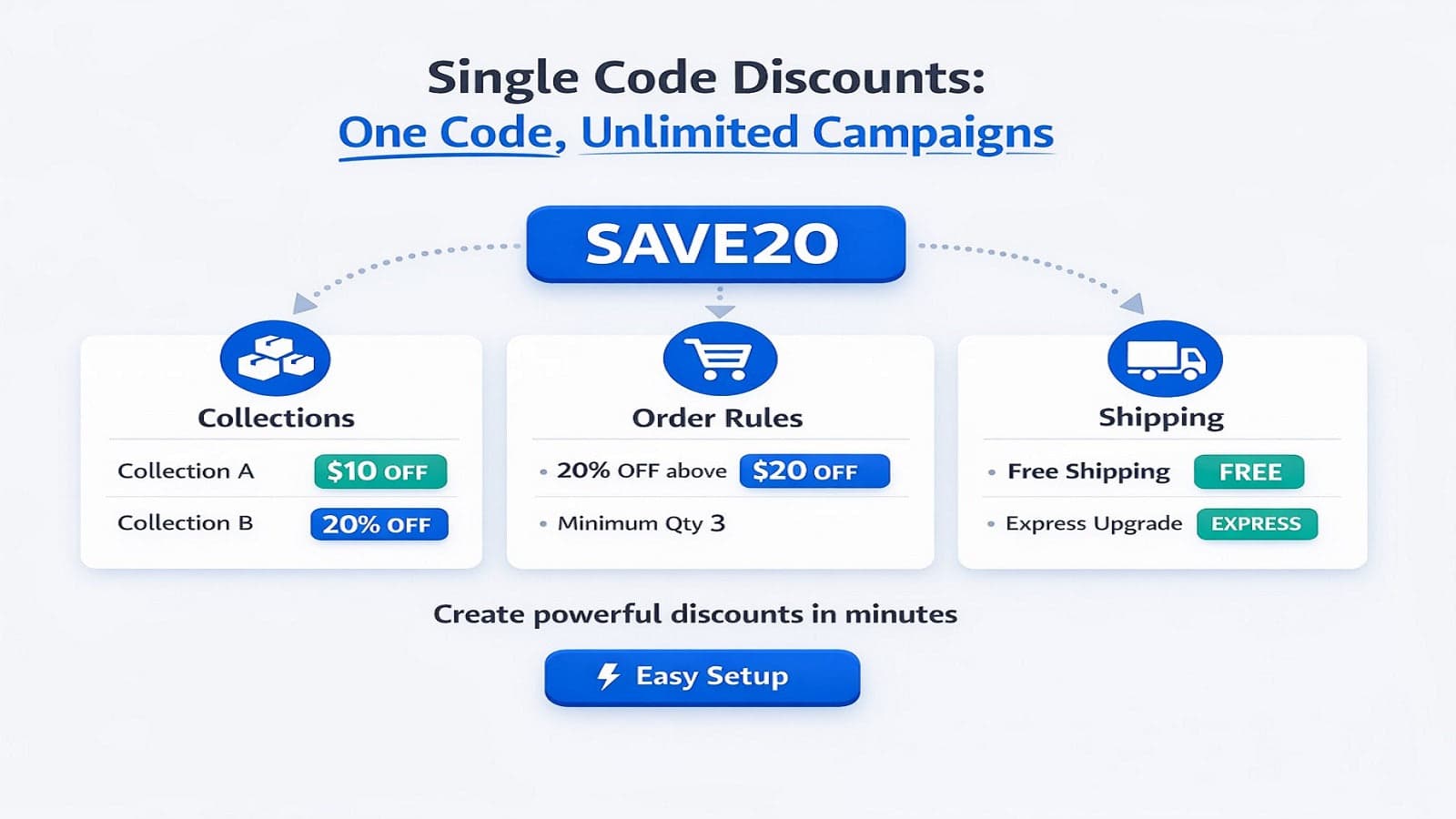 combo discounts and Single Code for Discount and Free Shipping