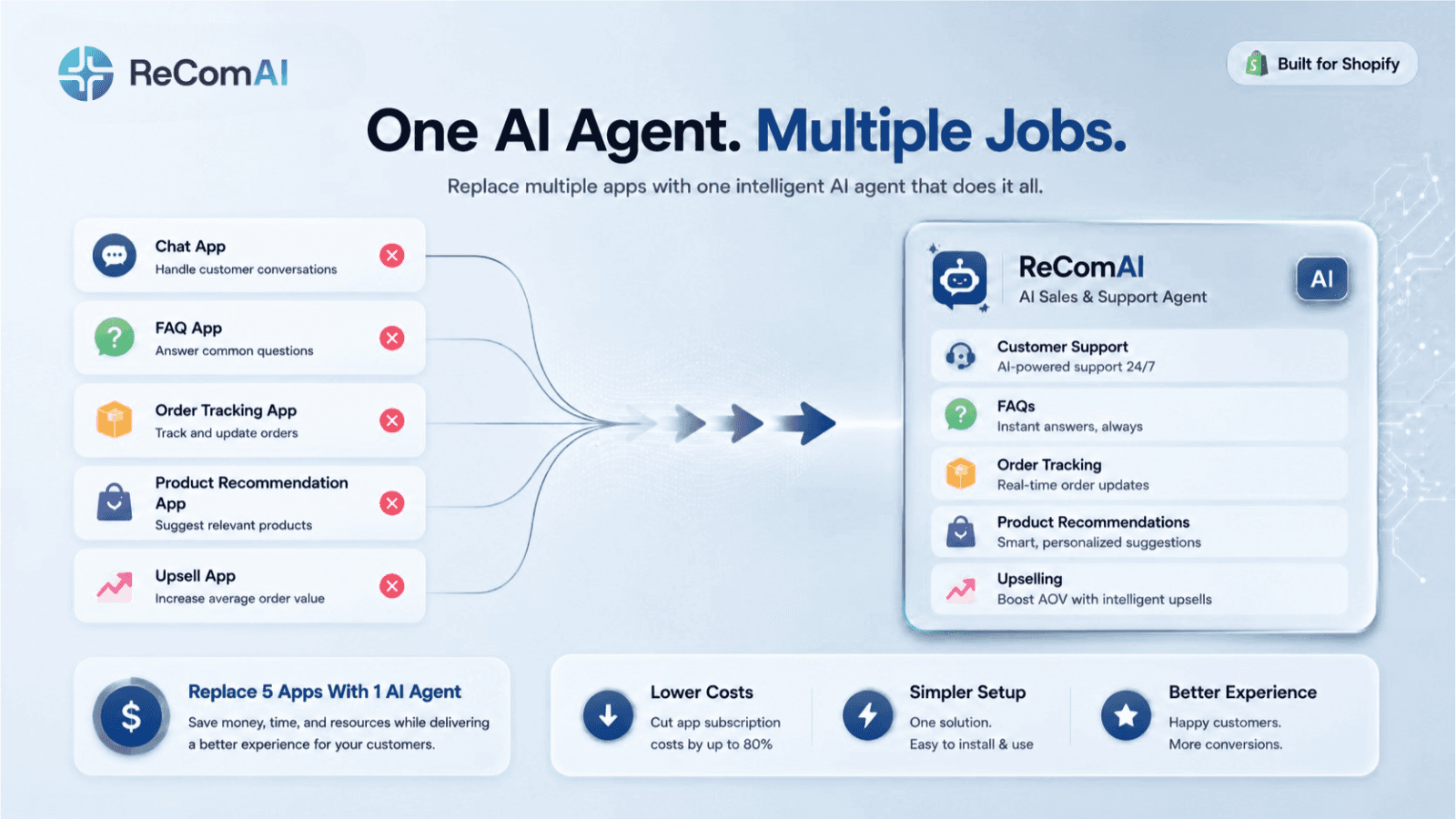 ReComAI AI agent for sales growth, support, and order tracking