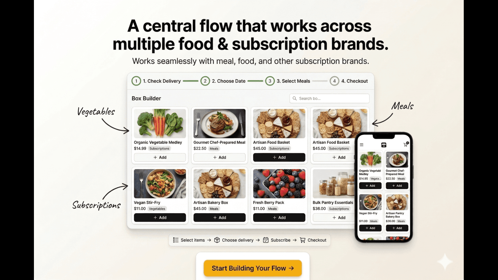 Flexible UI for meals, veggies & subscriptions