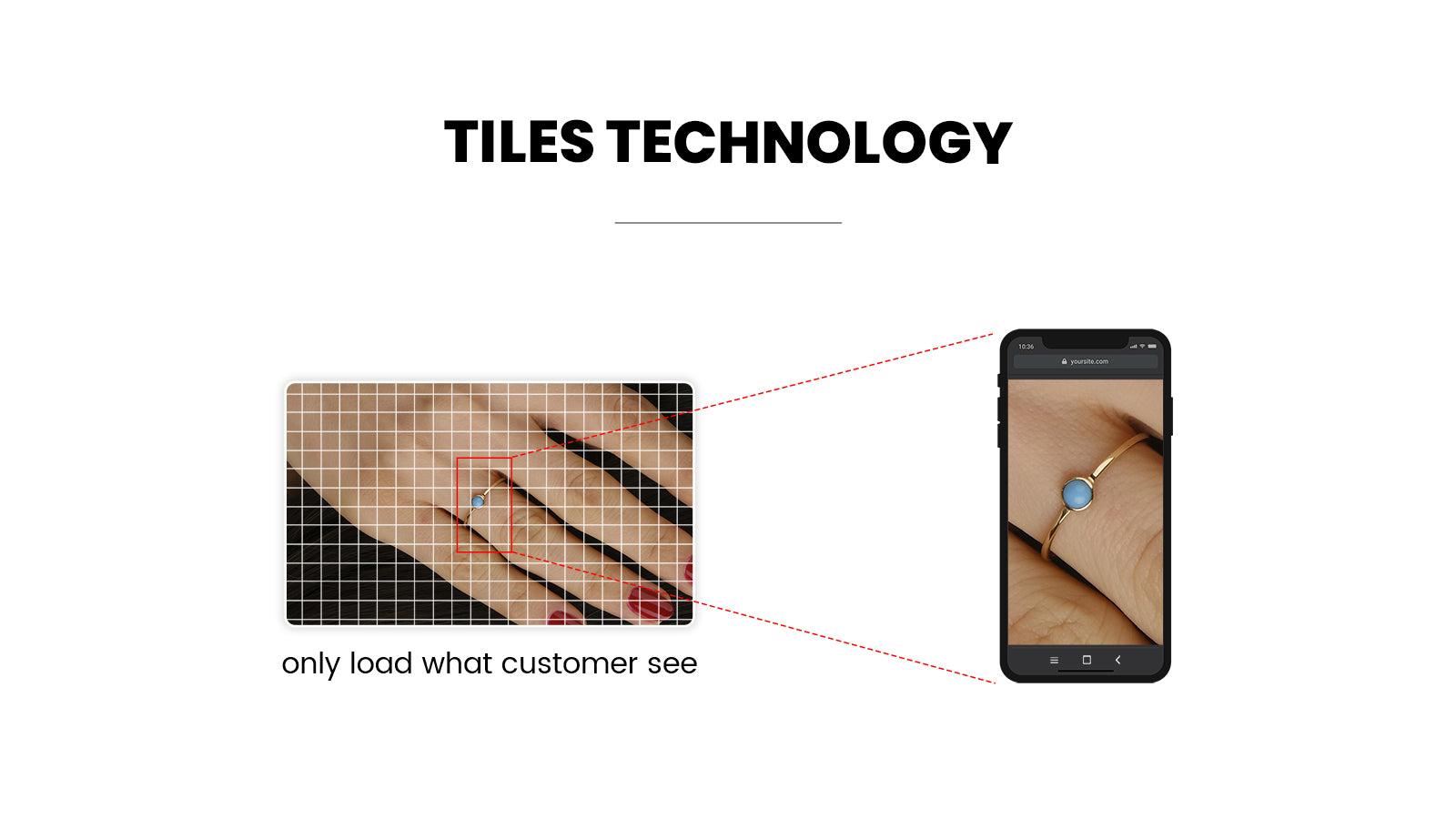 Tiles Image Technology