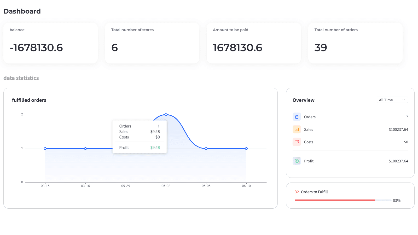 View Sales Preview in Dashboard.