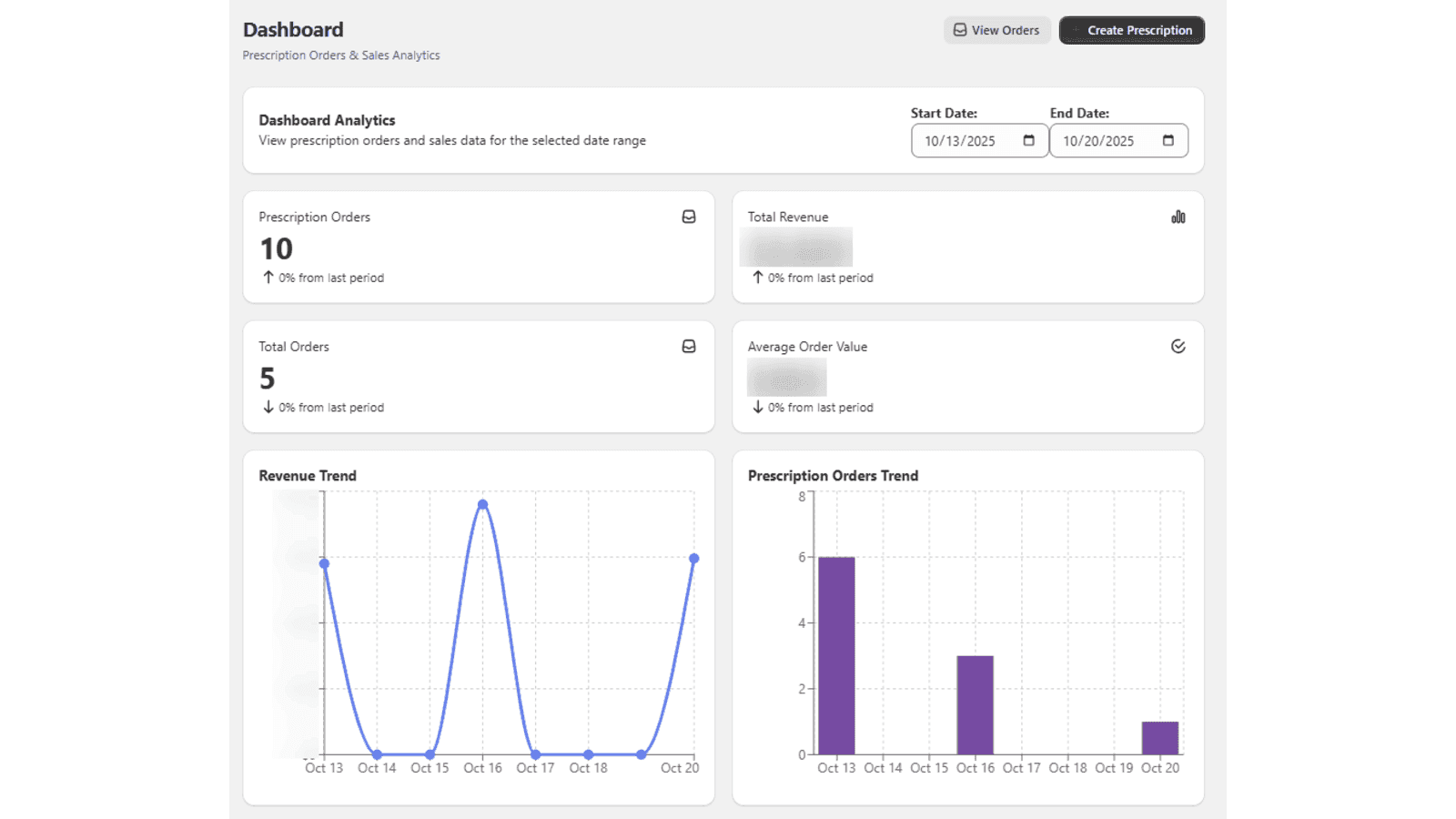 Visualized prescription order information.