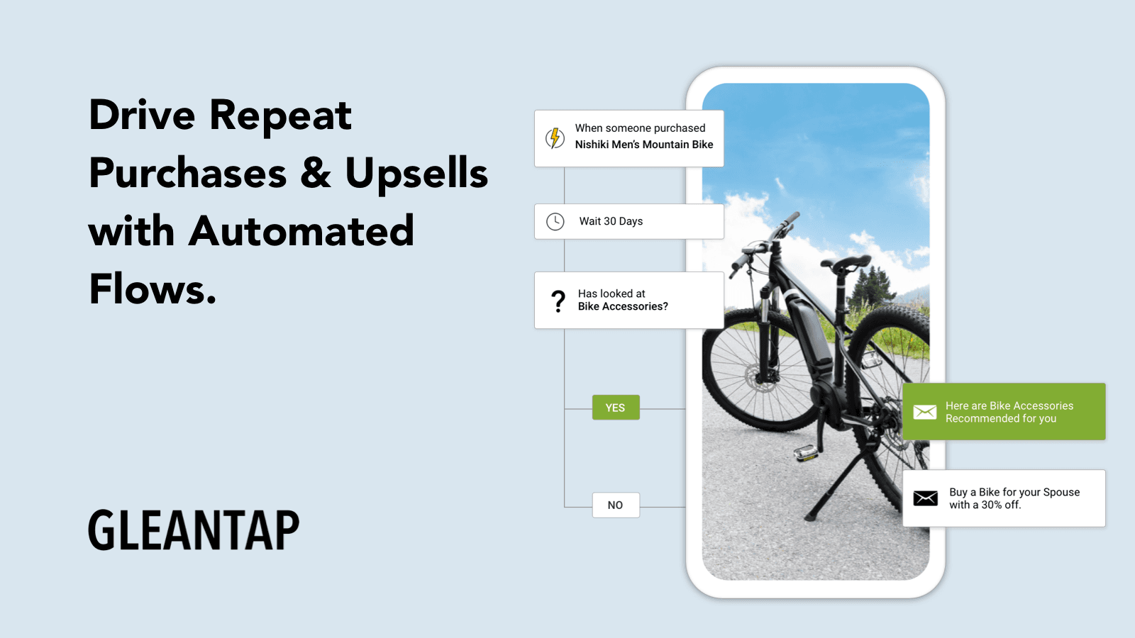 Drive Repeat Purchases & Upsells with Automated Flows
