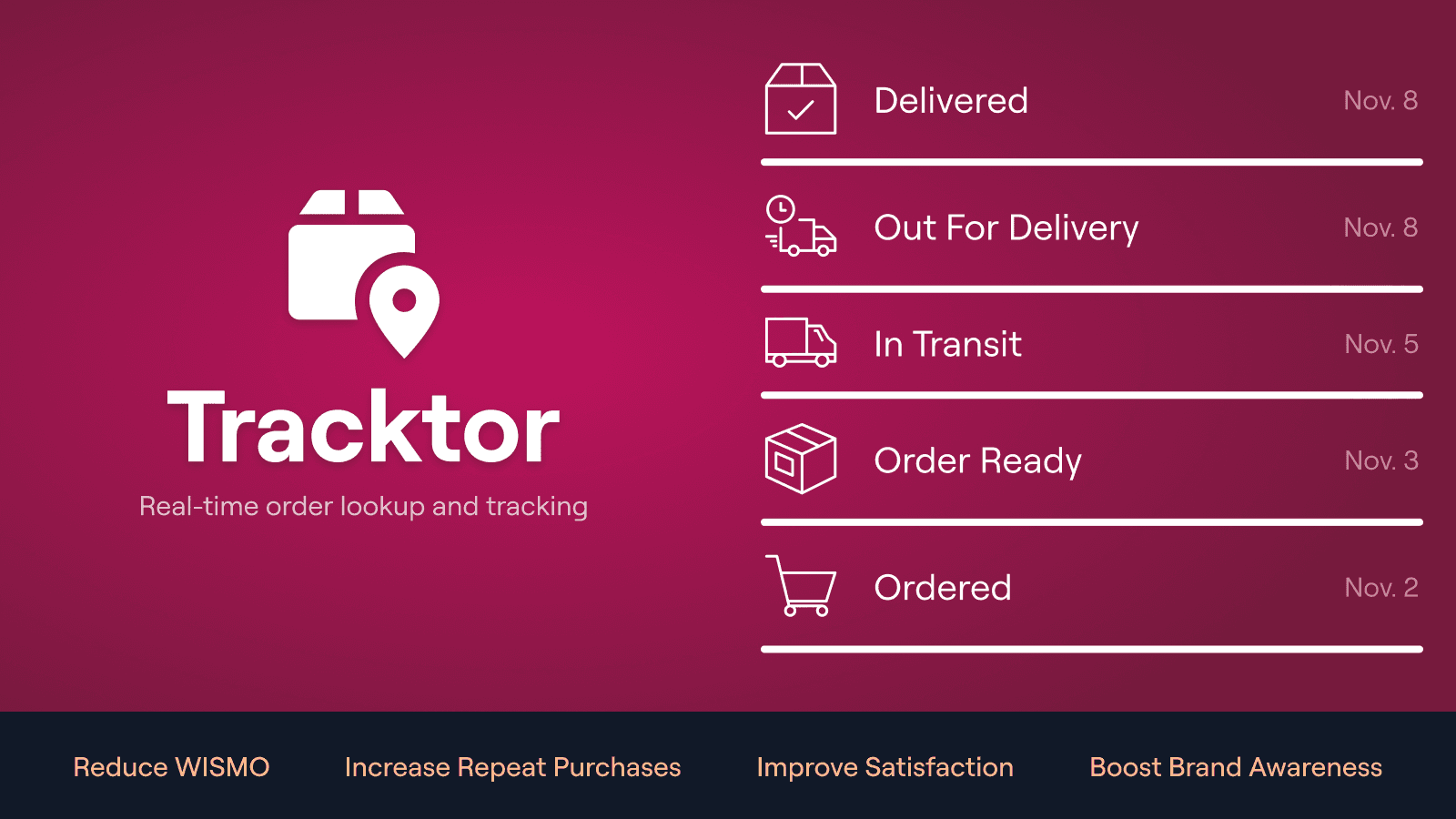 Real-time order lookup and tracking