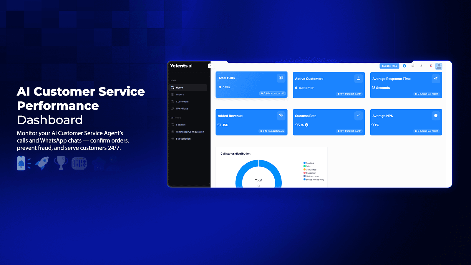 AI Customer Service Dashboard