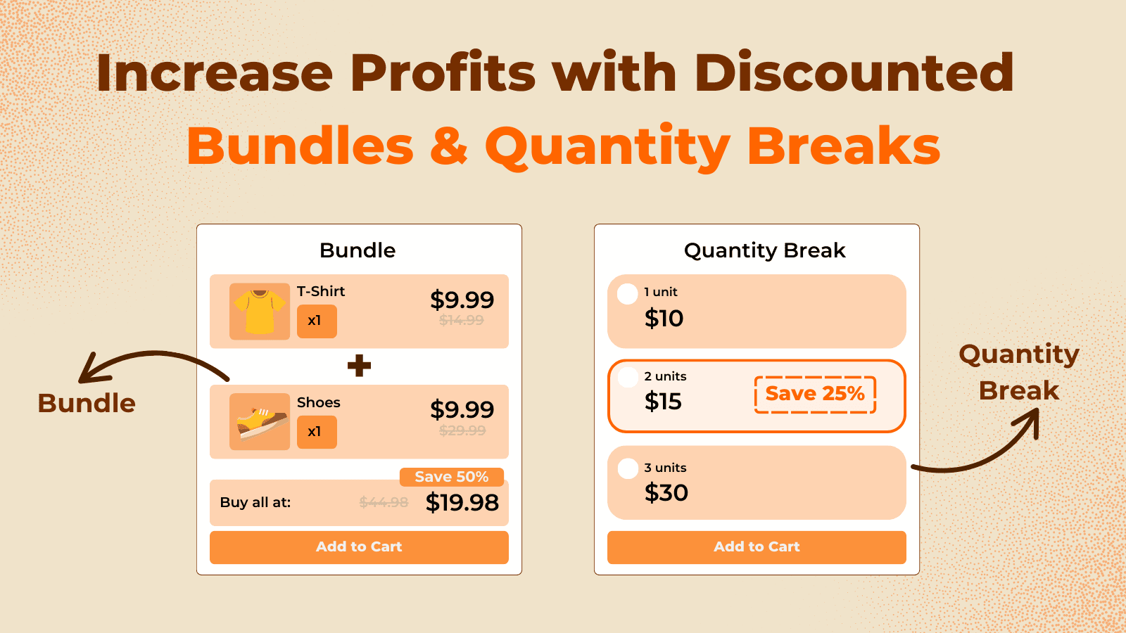 Promote sales with bundles, Quantity Breaks, free gifts, BOGO.