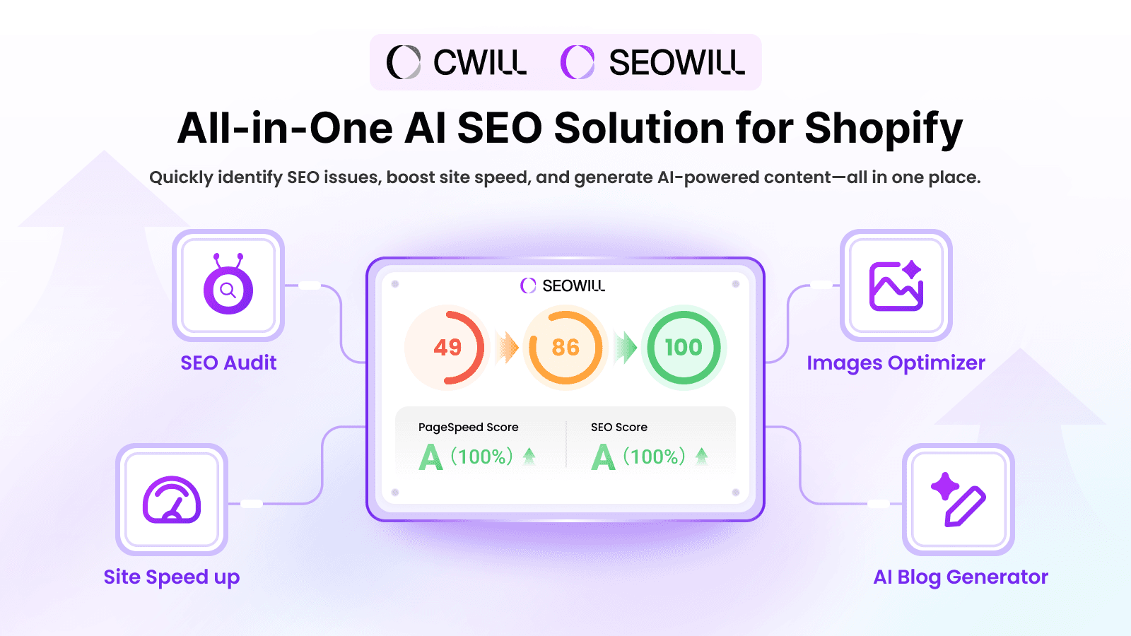 AI-Driven SEO Tools to Grow Your Business