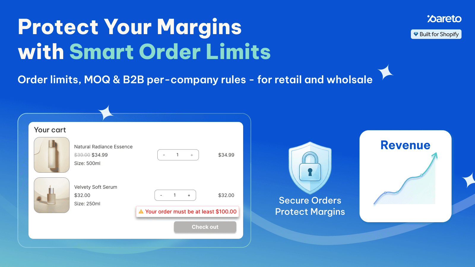Pareto smart order limits protect margins — B2C & B2B